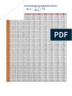 Таблица Лапласа PDF