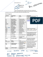 Singkatan Latin Untuk Resep Apoteker PDF