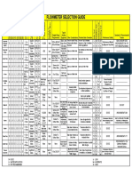 Flow meter selection guide