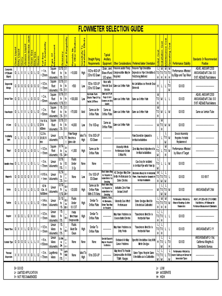 Flow Meter Selection Guide PDF