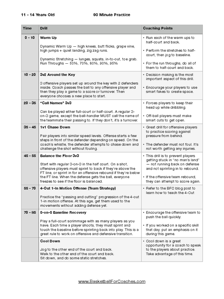11 14 Practice Plan | PDF