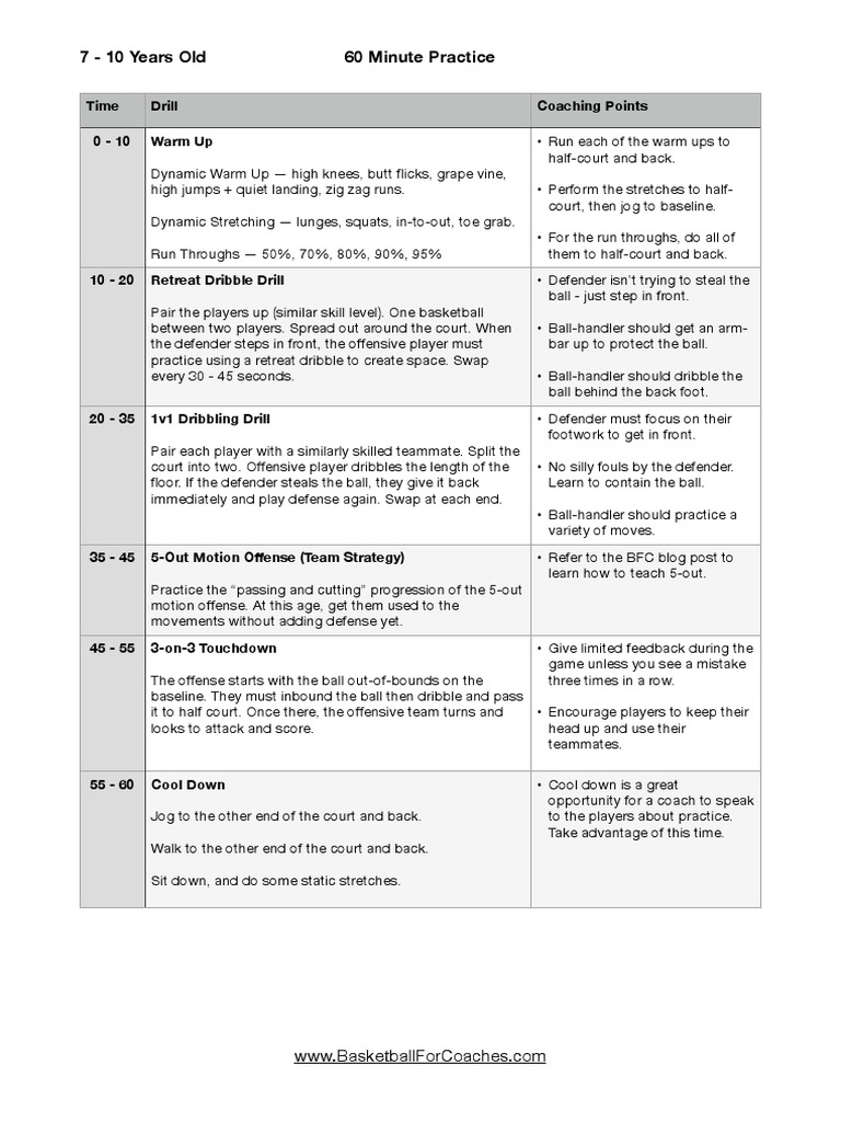 7 10 Practice Plan | PDF