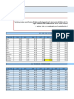 Publicar Indices