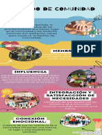 Infografía Sentido de Comunidad PRACTICA PDF