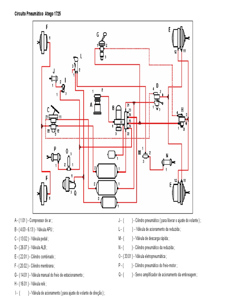 Diagrama Pneumático Atego 1725 | PDF