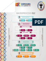 Procesos y Procedimientos PDF
