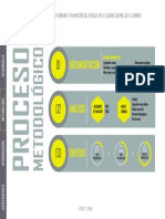 Metodología PDF