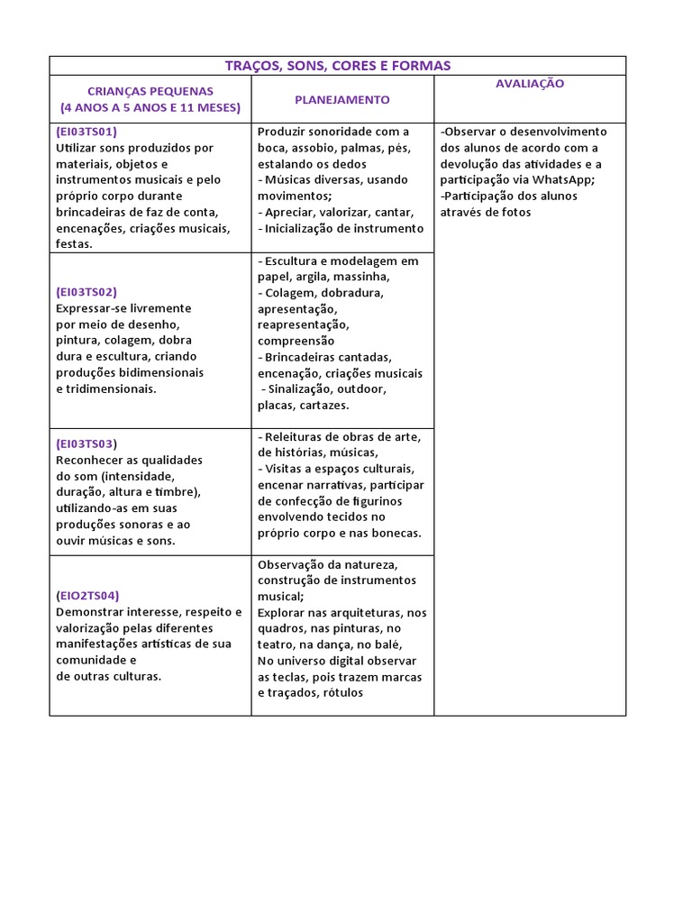 Traços, Sons, Cores e Formas | PDF | Som