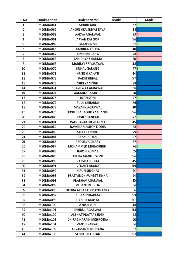 Student Performance and Grades Report | PDF