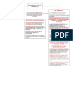 Civil Mapa 5 PDF