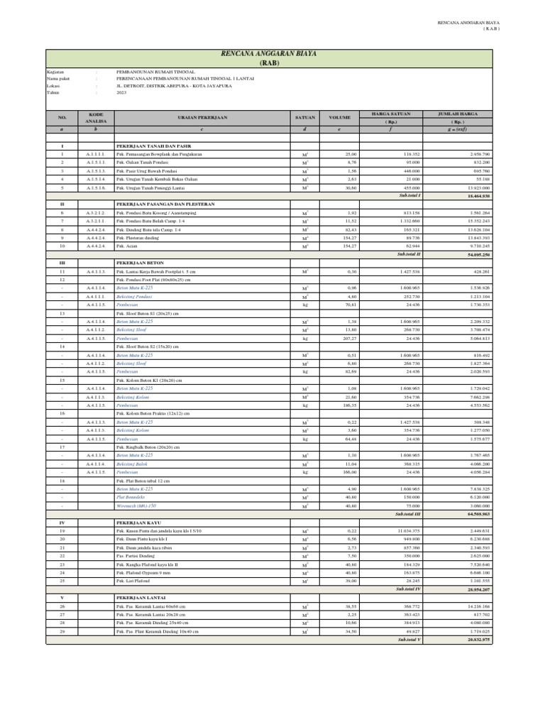RAB Pembangunan Rumah Tinggal 2023 | PDF