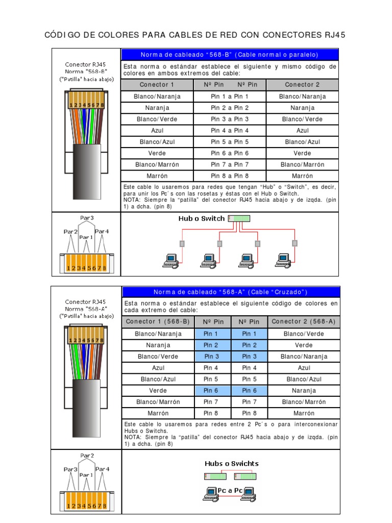 Codigo de Colores Rj45
