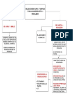 Civil Mapa 10 PDF