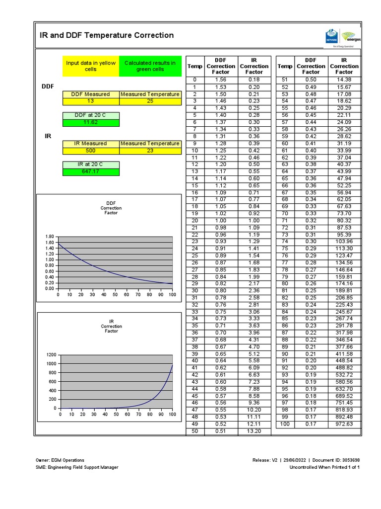 Power Transformer IR and DDF Correction | PDF
