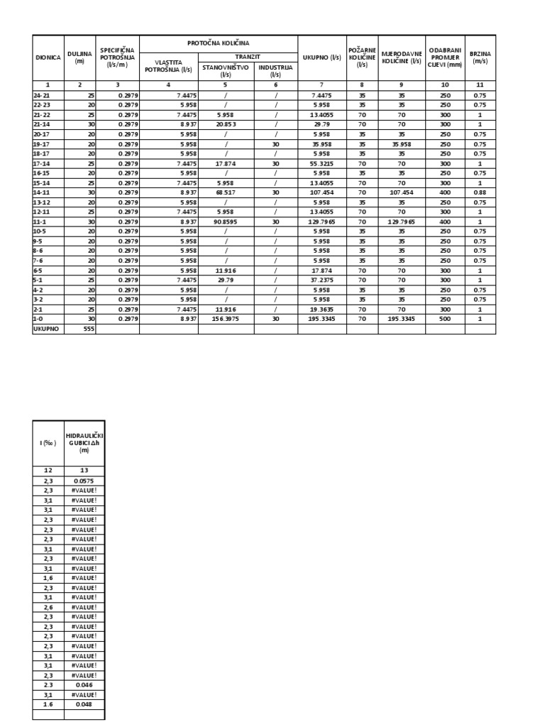 Hydraulic Analysis of a Water Distribution Network PDF