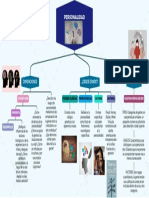 Personalidad PDF