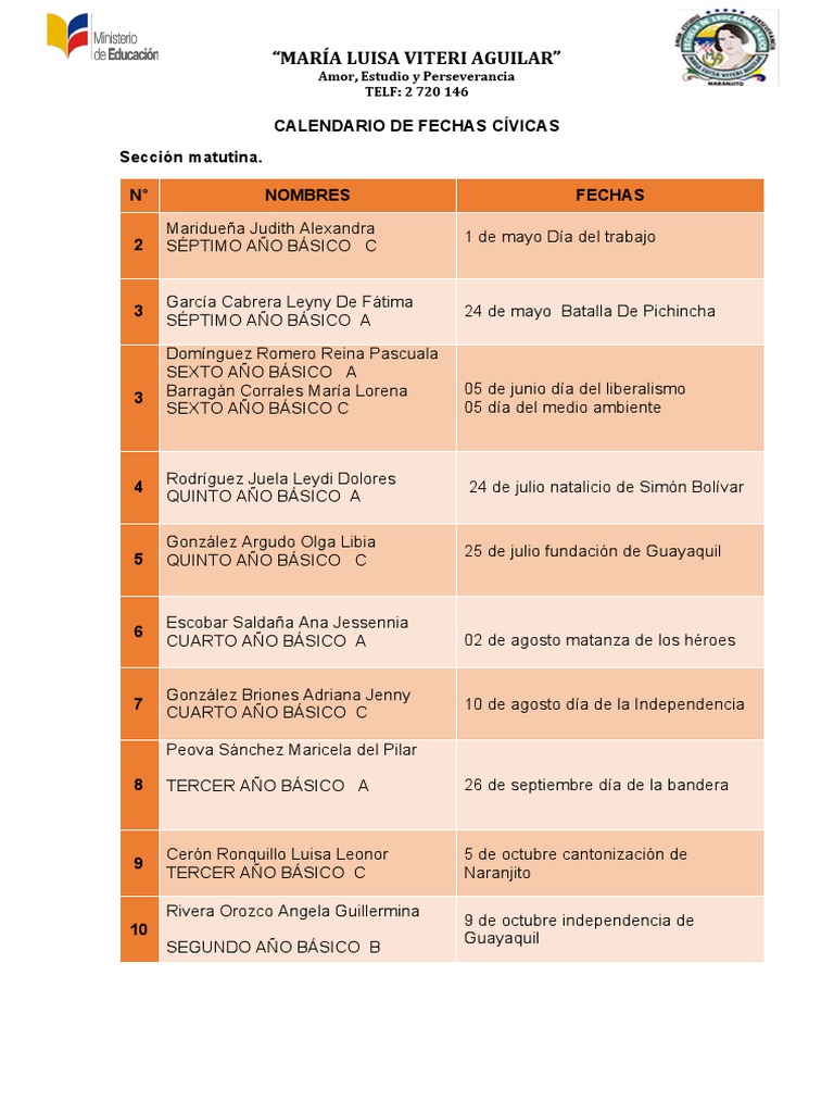 Fechas Civicas Actual. | PDF | Historia