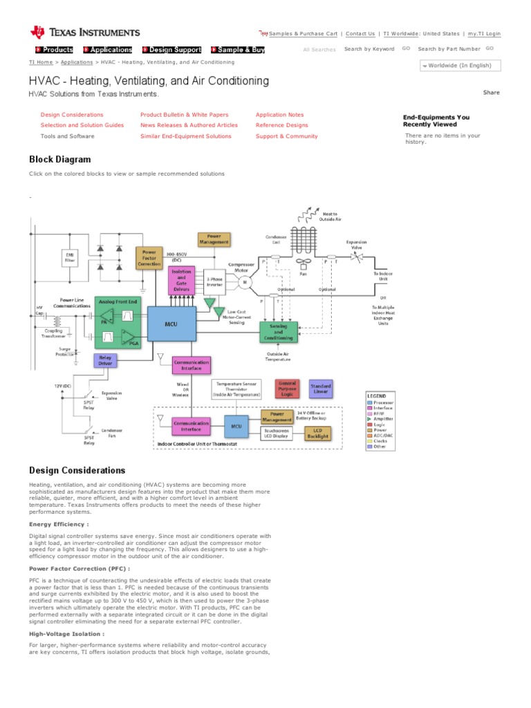 Block Diagram (Sbd) Hvac Ti Hvac Digital Signal Processor