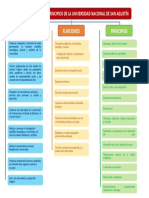 Fines Funciones y Principios de La Universidad Nacional de San Agustin