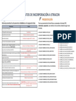 Requisitos Documentacion PDF