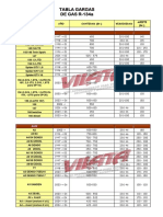 Carga de Gas Varias Marcas de Coche PDF