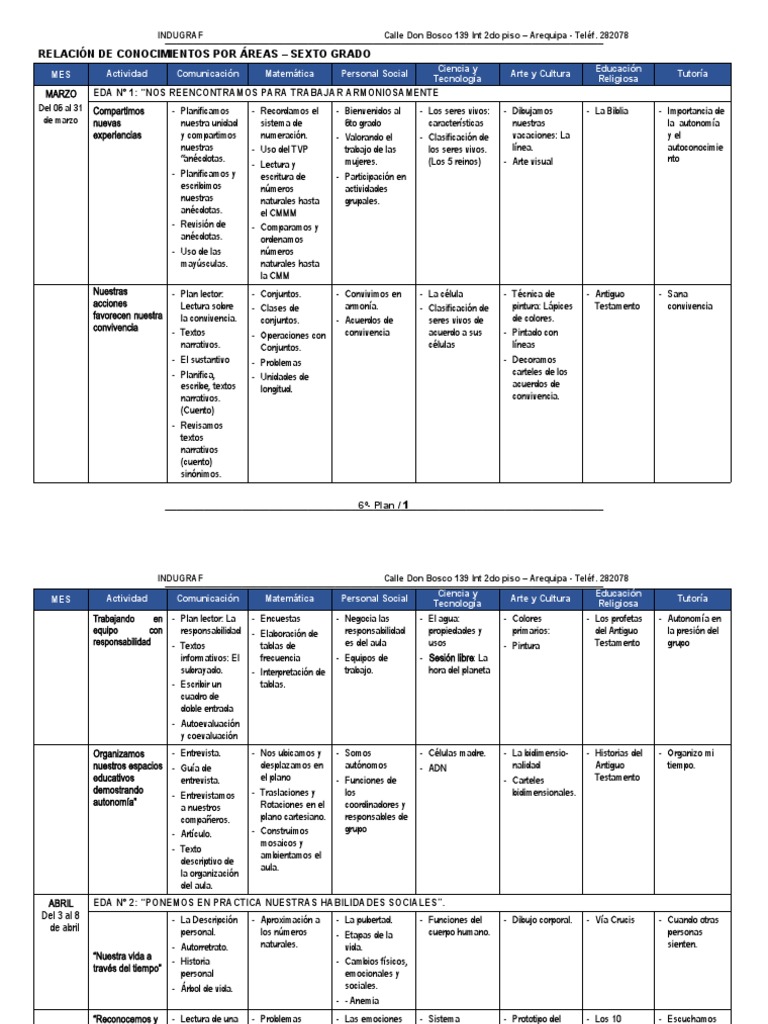 Plan de Estudios 6° Grado: Actividades Mensuales | PDF | Perú | Entorno ...