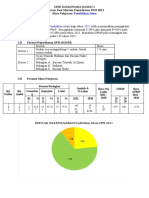 Post Mortem P. Islam 2021