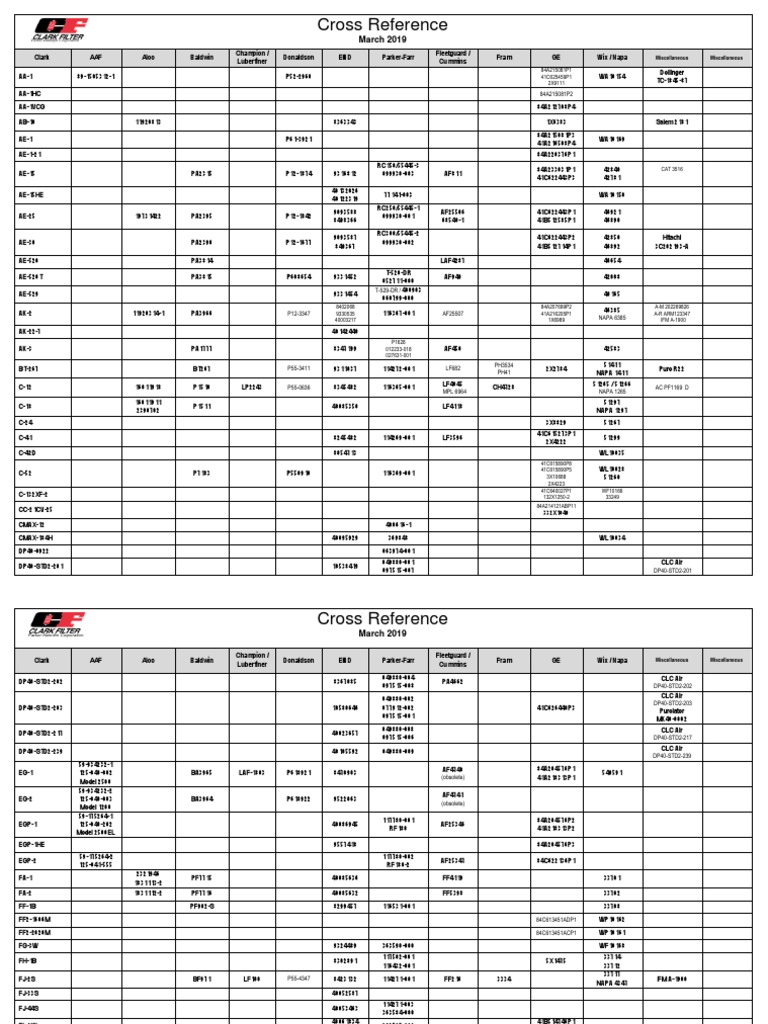 Filter Cross Reference Guide 2019 | PDF