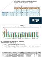 1 Semestre Chocorvos