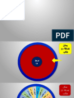 عجلة الدوارة للإختيار العشوائي