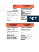 Vínculo pedagógico, participación y monitoreo aprendizajes