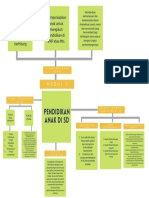 Peta Konsep Modul 1 PDF