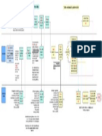 Diagrama de Flujo - Control de Activos PDF