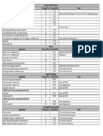 BA Torque Specs PDF