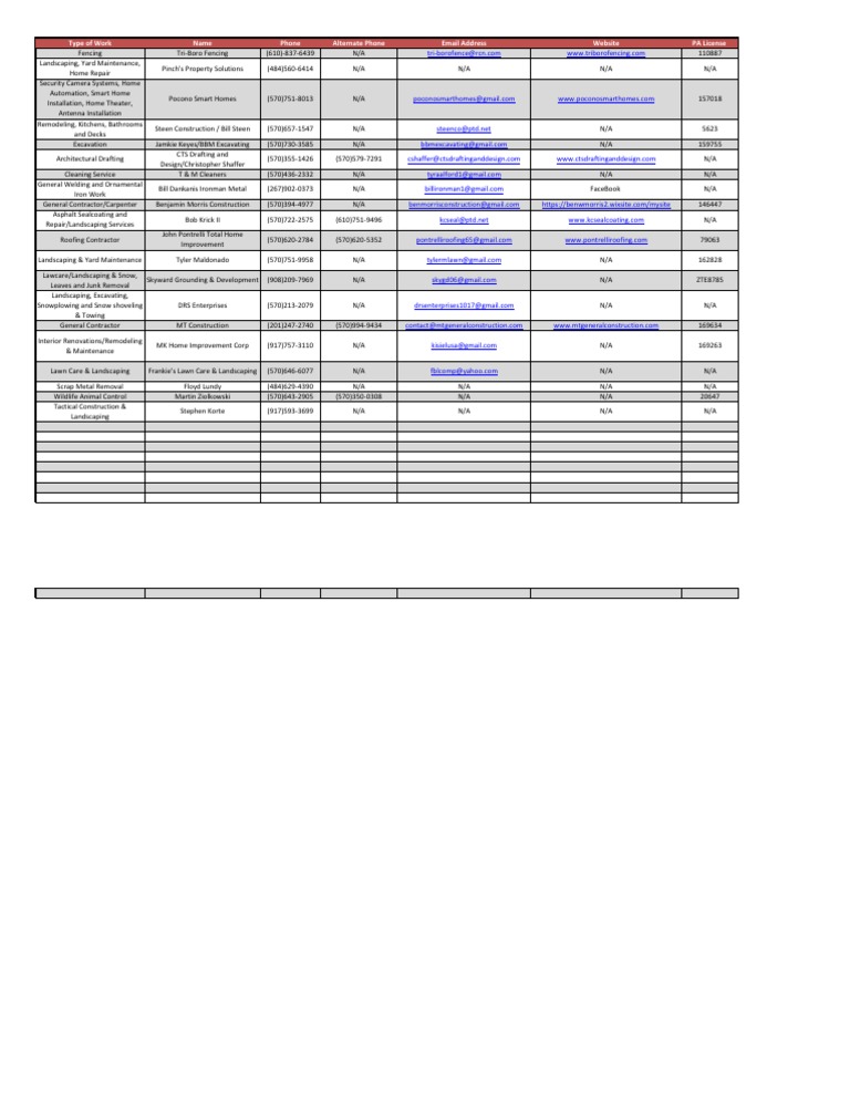 Contractor Contact List for PA | PDF | Real Estate | Engineering