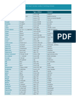 Wordlist Unit 8 PDF