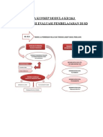 Peta Konsep Modul 6 KB 2 Dan 3 Evaluasi Pembelajaran Di SD