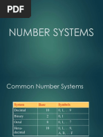 Number Systems