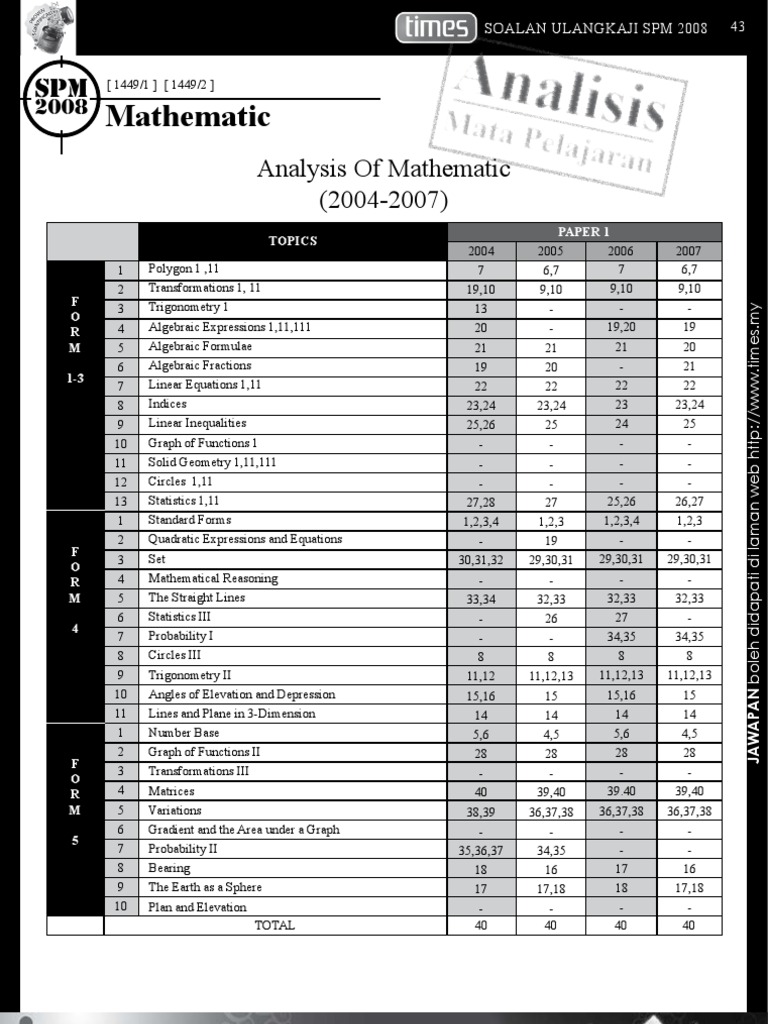SPM 2008 Mathematics Revision Questions | PDF | Area | Equations