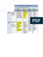 Rubric Voor Olr 11 Samenwerking