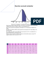 Distribución Normal Estándar