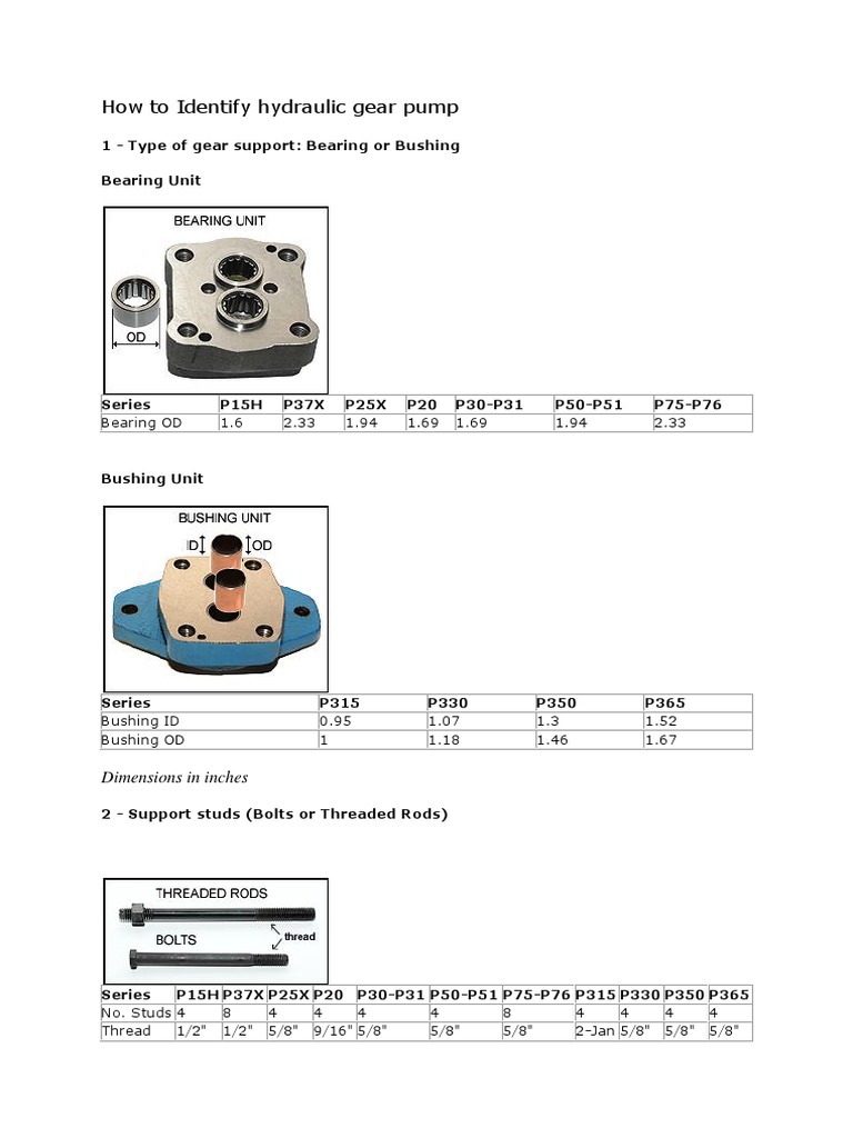 How to Identify hydraulic gear pump PDF