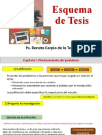 Clase - Esquema de Tesis Unificado