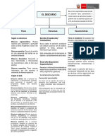 El Discurso PDF