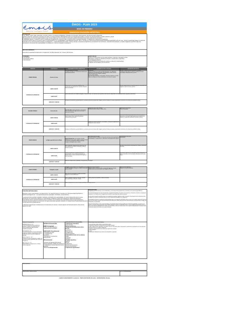 1°+MALLA+ARTE+2023.xlsx | PDF | Dibujo | Aprendizaje