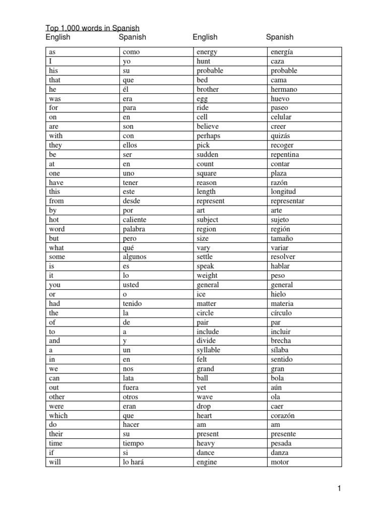 top-1-000-words-in-spanish-pdf-pdf