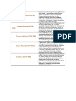 Cuadro Comparativo de Los Autores de La Escuel Clásica