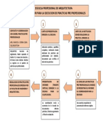 Pasos para La Realizacion de Practicas Pre Profesionales PDF