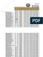 Roster ka Teeramka: 2aad Magaca Dugsiga