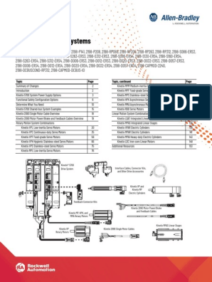 Kinetix MPM Medium-inertia Servo Motors